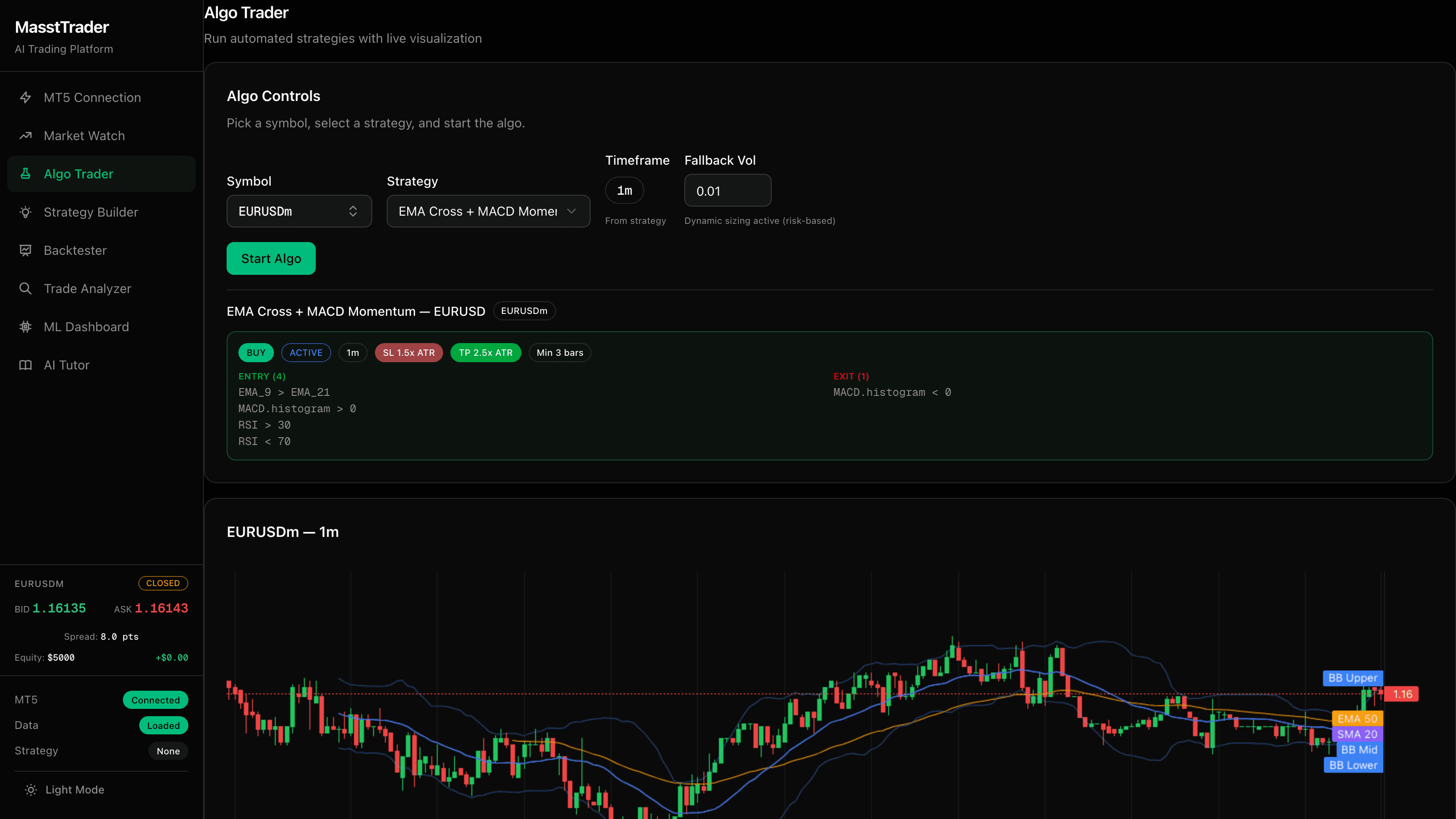 MasstTrader algo trading terminal showing a live EURUSD candlestick chart with Bollinger Bands, EMA and RSI, alongside strategy entry and exit conditions